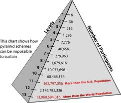 Tattoos, Pyramid Schemes and Social Justice