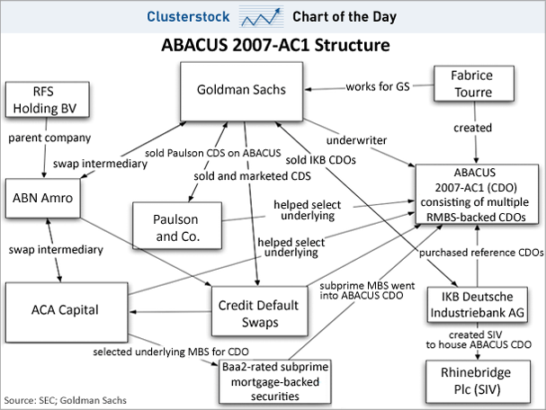 chart-of-the-day-abacus-2007-ac1-structure