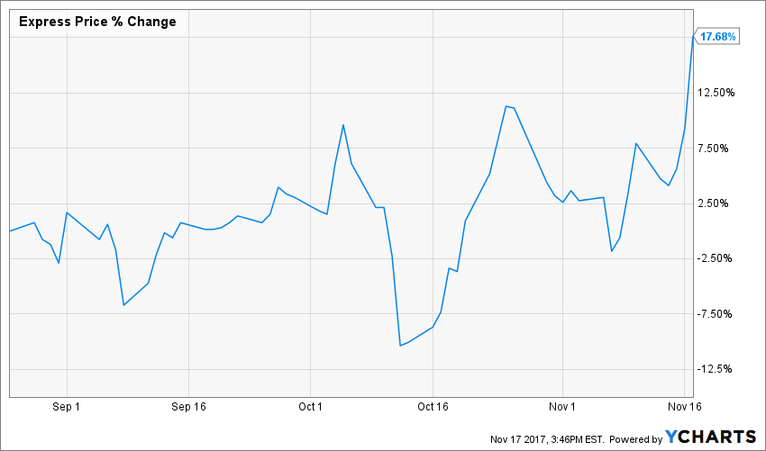 HIBB FINL EXPR chart