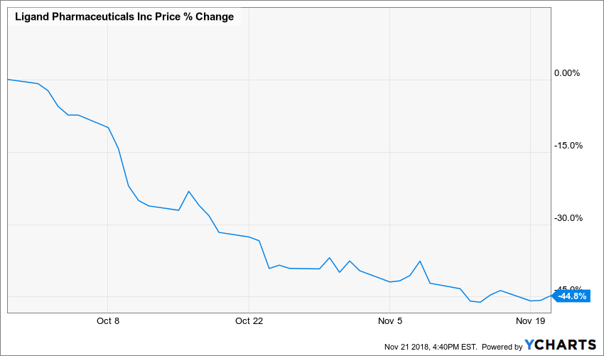 GEOS LGND chart 1