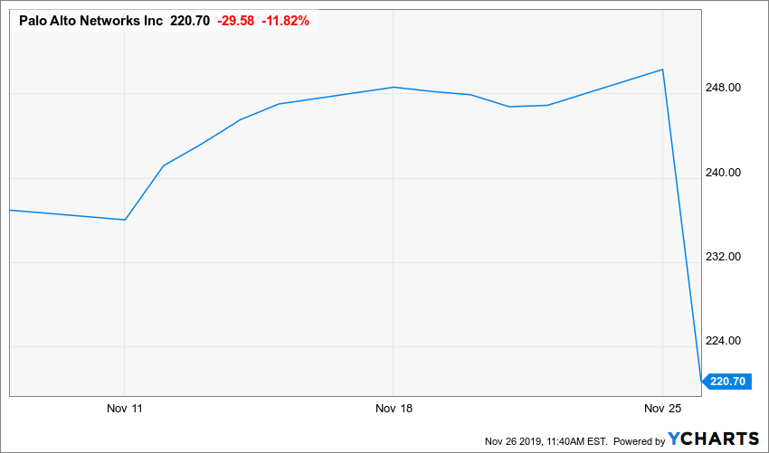 Palo Alto Networks (NASDAQ: PANW) Plummets, Geospace Technologies (NASDAQ: GEOS) CFO Heads For The Door