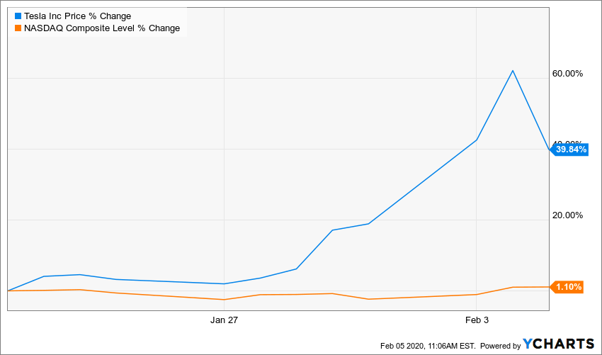 Generating Uncorrelated Alpha